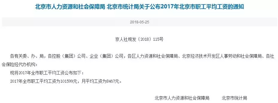 其实在北京生活真的很难,生活在北京是一种什么样的体验