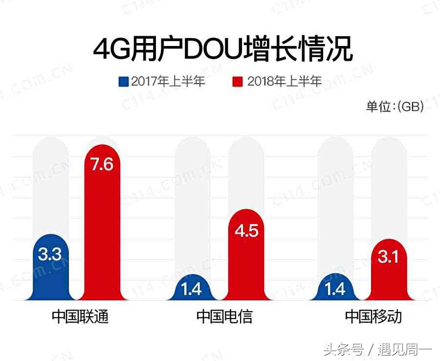 为什么腾讯王卡激活不了,为什么腾讯王卡抖音不免流