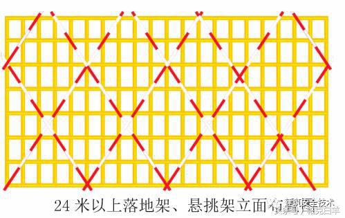 单双排脚手架搭设规范图解,室外脚手架临时楼梯搭设图解
