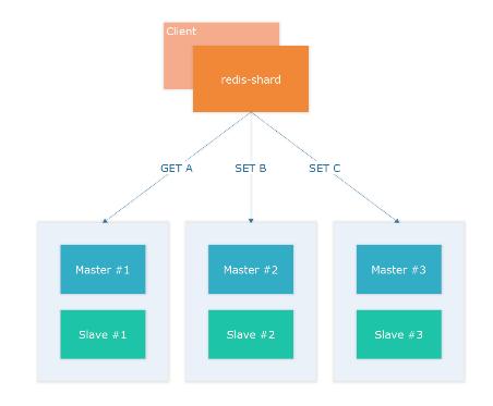redis单机为什么能达到10wqps,redis单线程能达到百万qps吗