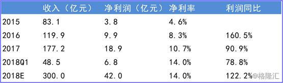 美的置业赴港上市：成长潜力突显，财务状况稳健