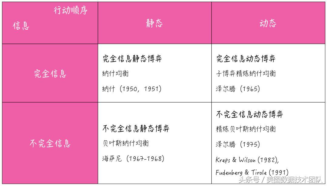 博弈论浅谈视频,浅谈博弈论之协和谬误