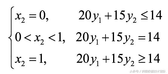 博弈论浅谈视频,浅谈博弈论之协和谬误