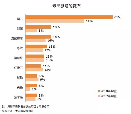 香港珠宝展入场条件,香港珠宝展2023年时间表
