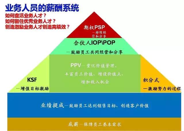 东莞普工工资2022年一般多少,东莞市普工工资