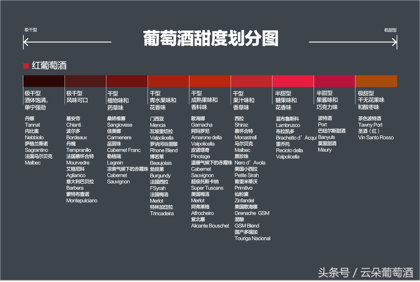 了解葡萄酒酿制过程,葡萄酒了解