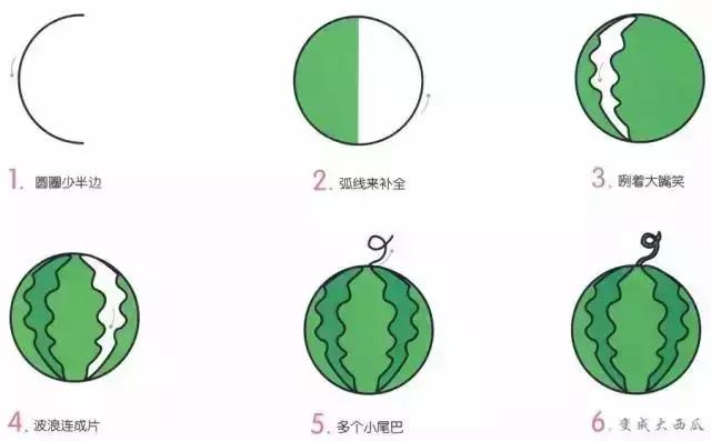 学一学，画一画，各种水果简笔画大全（为孩子收藏）