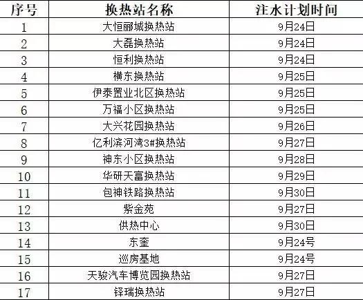 东胜什么时候停止供暖,内蒙古东胜供暖最新信息