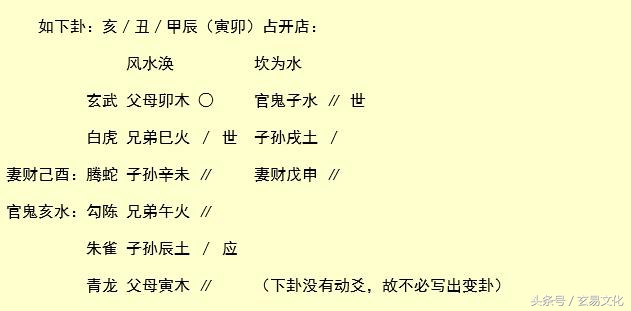 纳甲筮法中的八卦五行,纳甲六卦起卦时怎么确定变卦