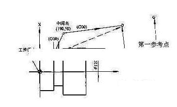 数控车床程序重复循环指令,广州数控车床外圆循环指令