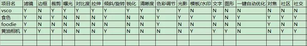 当萌妹子和美食遇到AR——如果Faceu要做美食AR效果,应该怎么做?