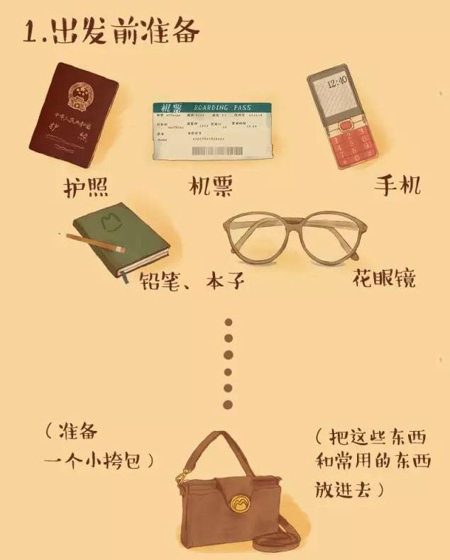 第一次出国旅游不知道怎么过海关,出境旅游行李携带攻略