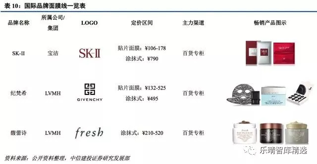 面膜增速,中国面膜市场规模