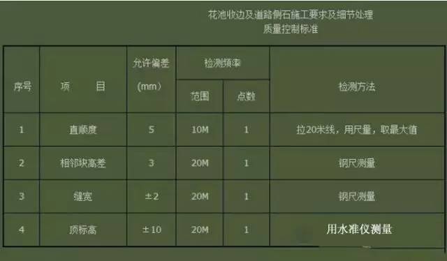 地面花岗石铺设效果,花岗岩地面铺装方法