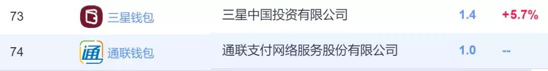 8月支付类app排名,app支付平台排名