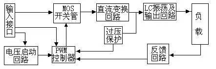 逆变器的检查维护与常见故障,光伏逆变器检修规程最新