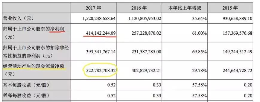 如何选优质公司股票,怎样选好公司的股票