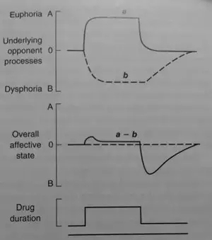 为什么毒贩都不要命,为什么毒品这么难戒亲身经历