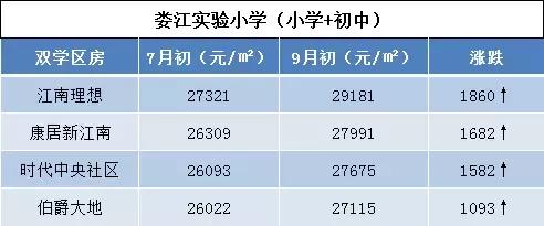 昆山葛江中学学区房,昆山葛江学区房价格一览表