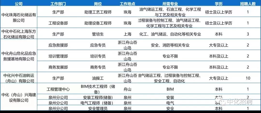 中化控股集团有限公司2024招聘,中国中化集团校园招聘1901人公告