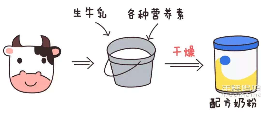 婴幼儿奶粉喝到几岁就可以不喝了,奶粉到底应该喝到多少岁