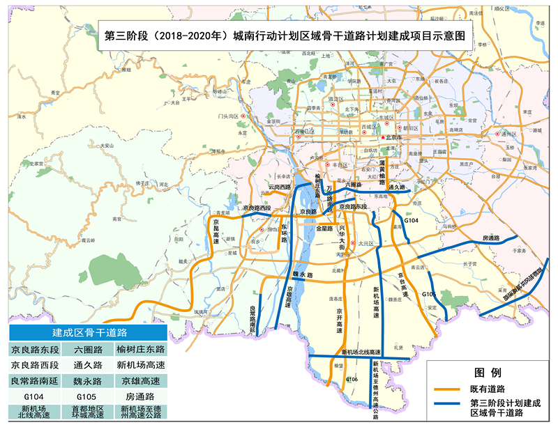 北京城南推进计划,北京城南行动计划