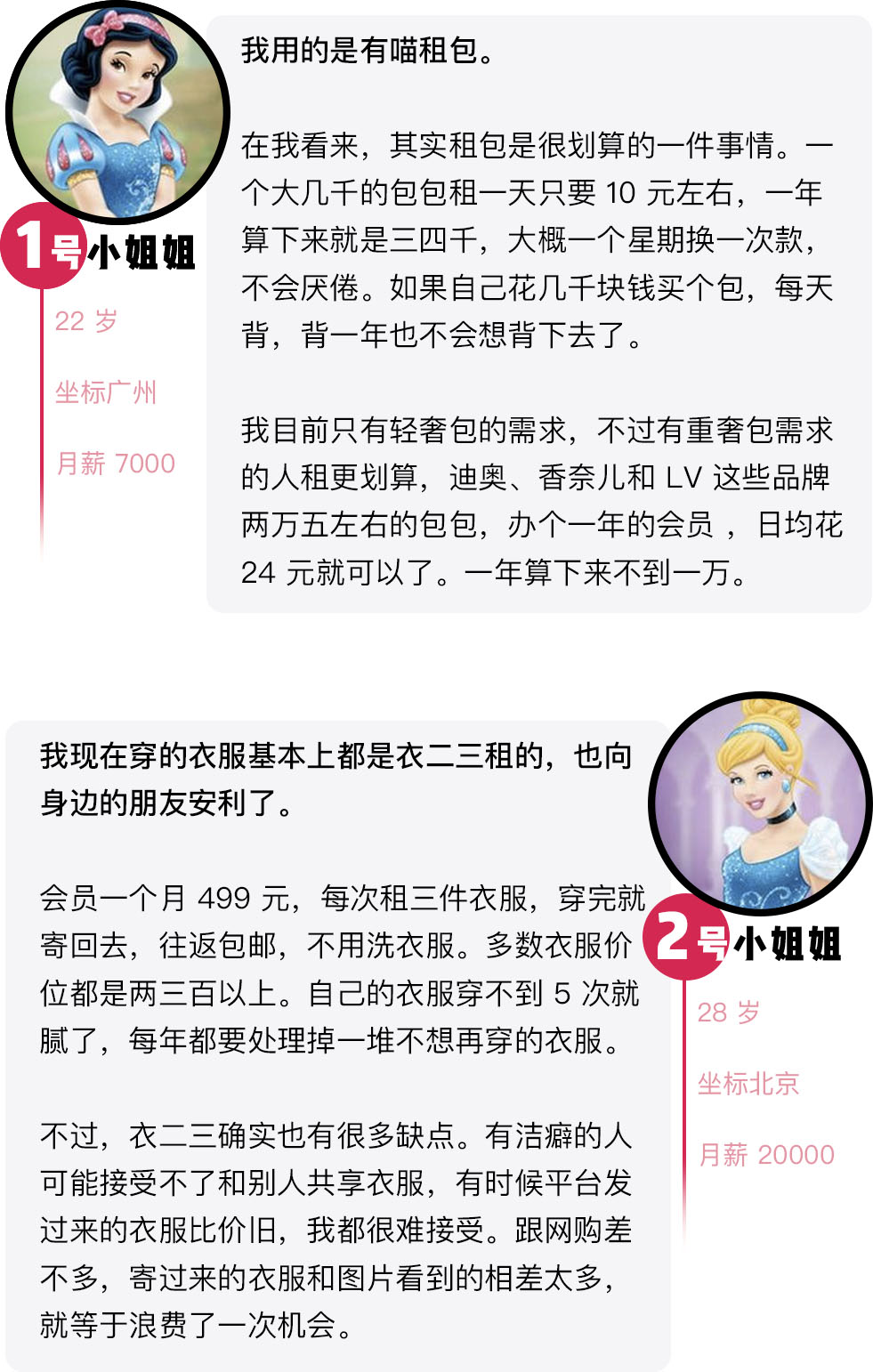 小程序上「租」来的生活：一天30元，就能成为高富帅/白富美