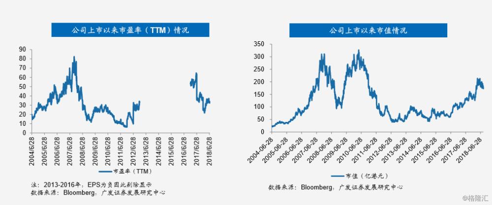 李宁：二十八年的兴衰之路