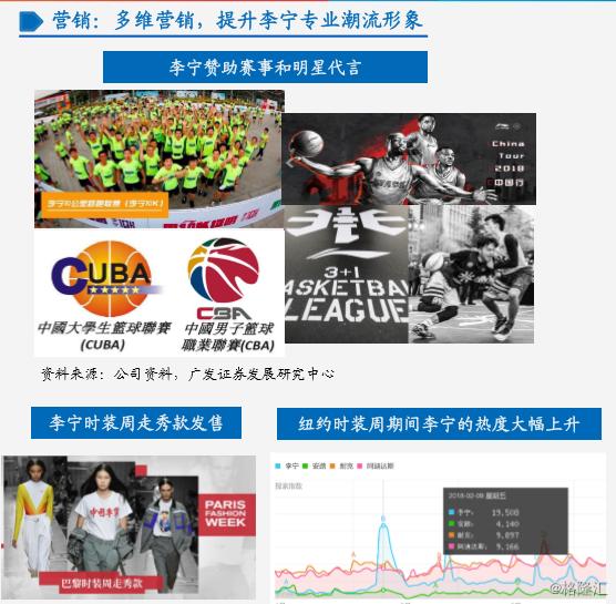 李宁的致敬之路,李宁1988年经历了什么