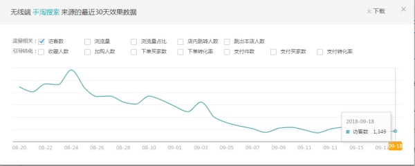 淘宝直通车怎么开省钱有什么技巧,淘宝怎么开直通车最省钱最有效呢