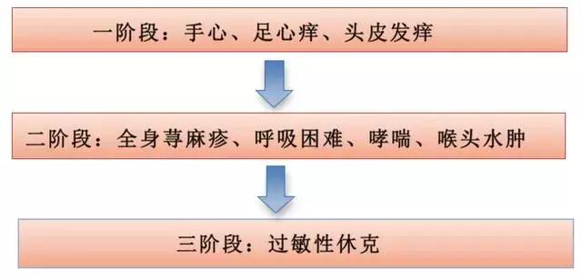 呼吸衰竭导致休克,呼吸衰竭时为什么皮肤潮红多汗