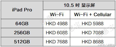 ipadpro和mini4哪个更好,IPadPro2018和iPadmini六选哪个