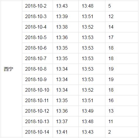 户户通突然提示信号中断,近几日户户通信号差有何方法处理