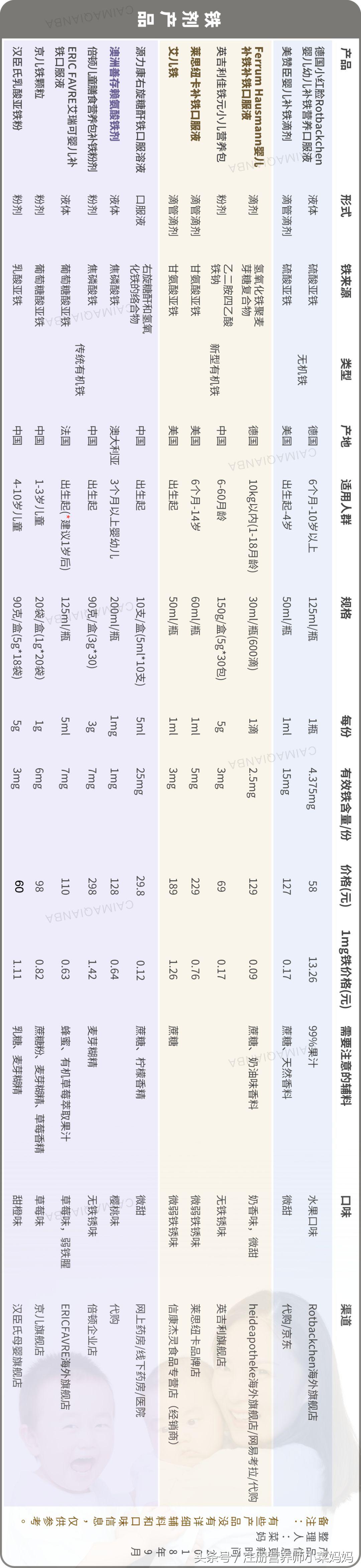 宝宝贫血吃什么铁剂助吸收,6个月宝宝贫血可以补铁剂吗