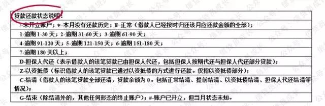贷款工作人员如何看懂征信报告,征信报告里交易明细怎么看懂