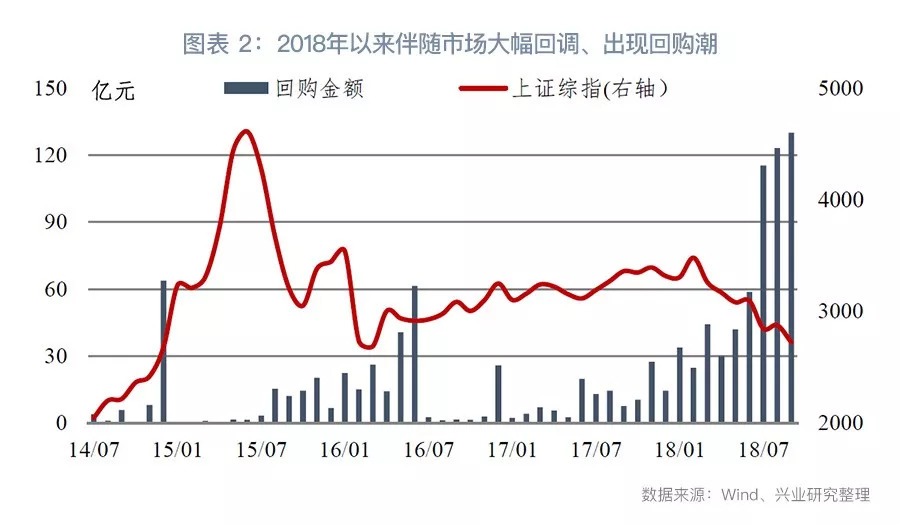 杩戞湡鐗涘競鍑虹幇鍝簺鑲＄エ,2019鐗涘競涓夊ぇ鍓嶆彁