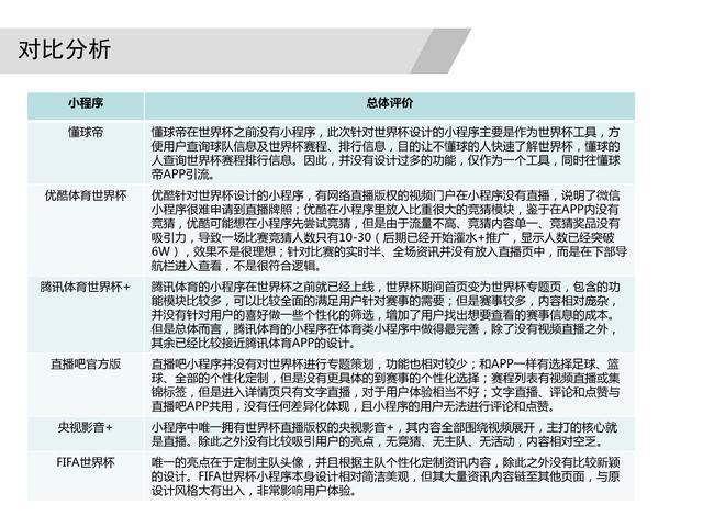 1元体育小程序,体育小程序开发