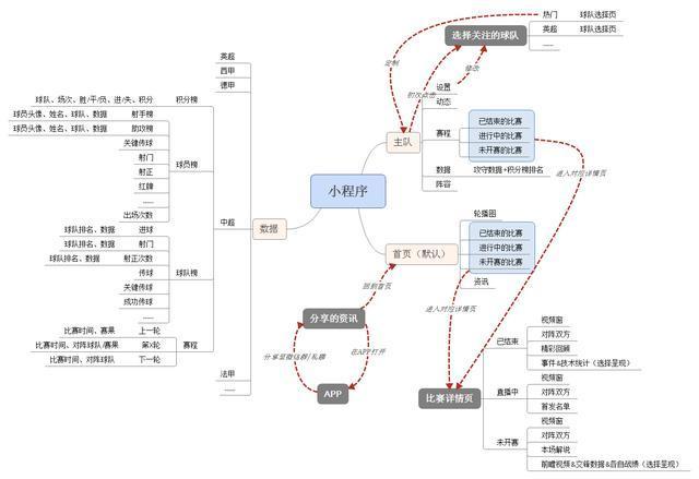 1元体育小程序,体育小程序开发