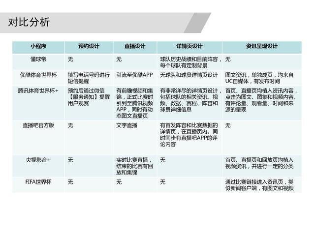 1元体育小程序,体育小程序开发