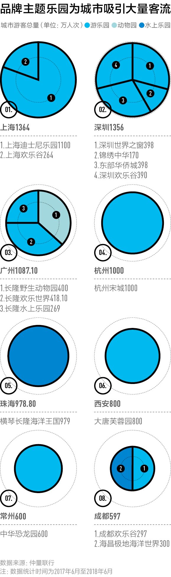 中国最好玩的城市是哪一个,中国最好玩的城市排行前十名