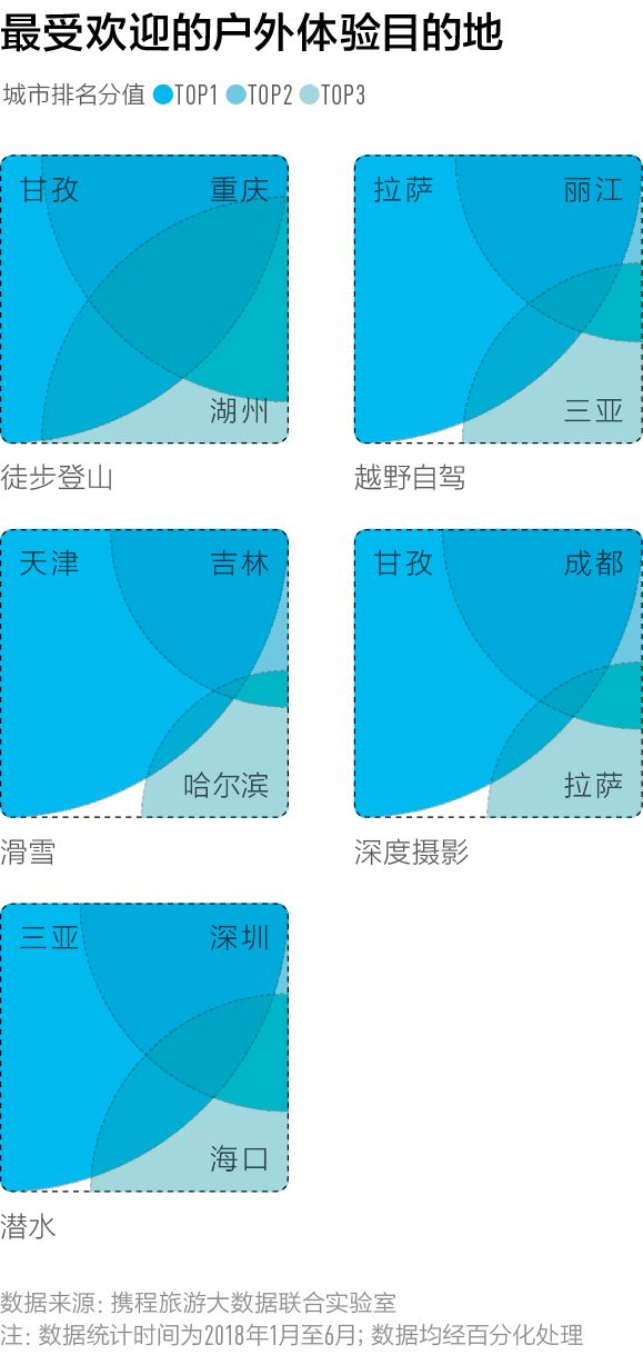 中国最好玩的城市是哪一个,中国最好玩的城市排行前十名