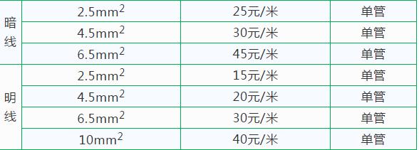 新房装修水电改造材料推荐,新房装修水电线路布局全包价格
