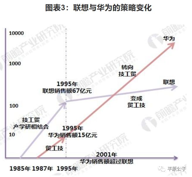 联想原本有机会成为中国华为吗,联想能成为it航母吗
