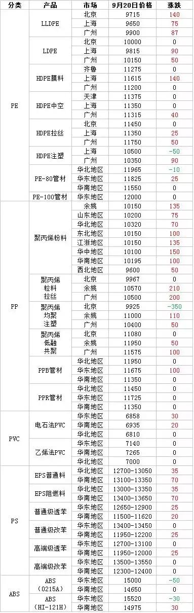 买化塑一分钟看市（20180920）