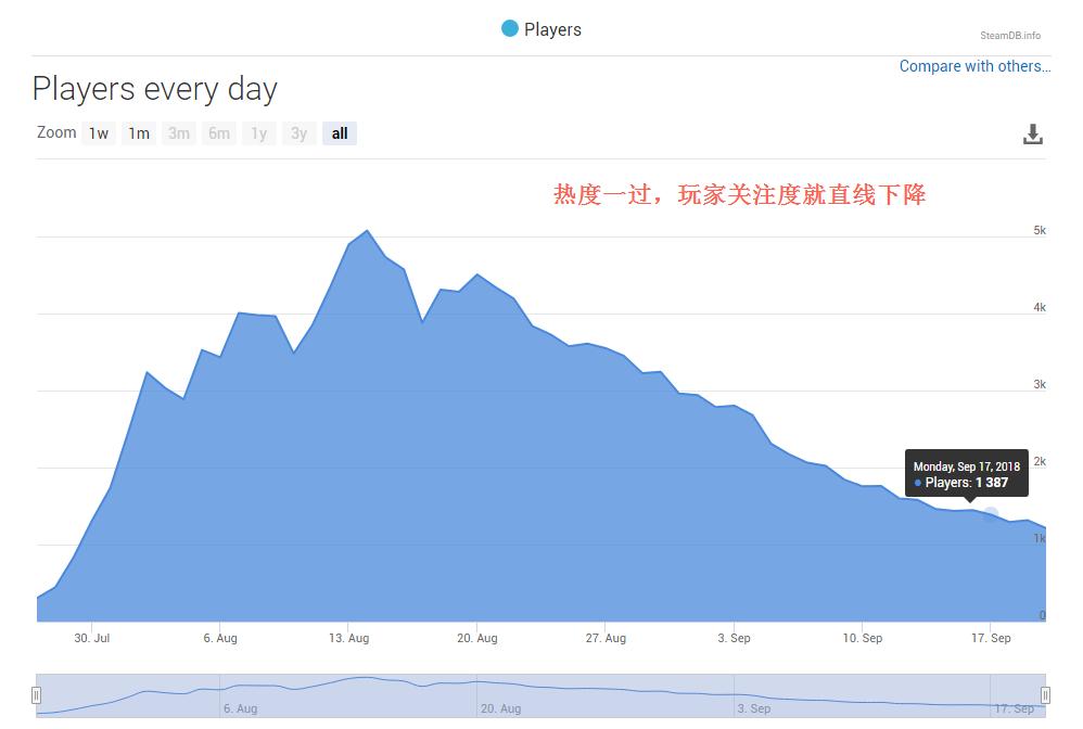 逆水寒新武侠游戏,和逆水寒一样的武侠游戏