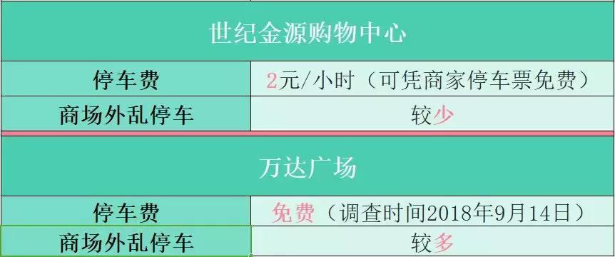 贵阳观山湖万达广场购物,万达广场和大润发哪个大