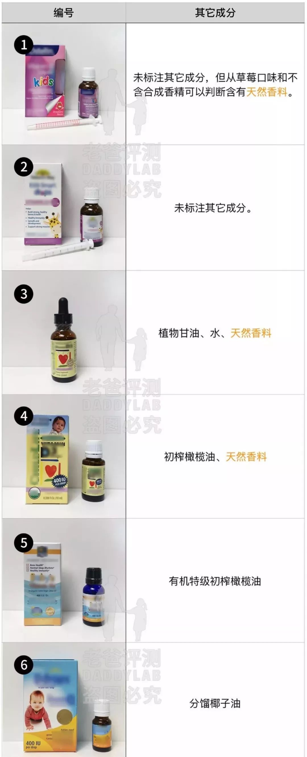 宝宝vd补充剂,婴儿钙补剂测评