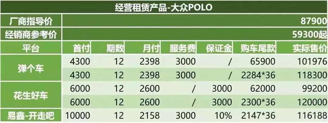 一成首付提车的内幕,一成首付提车的黑幕