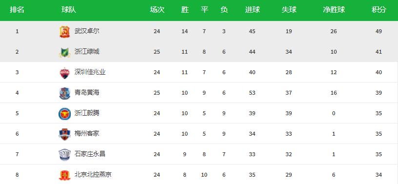 2019中甲联赛惨案,中甲绿城事件