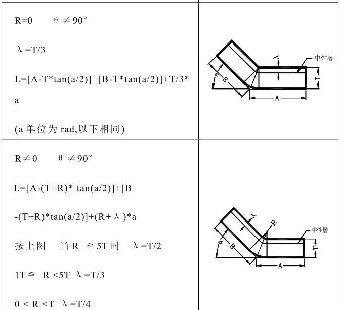 冲压模具设计基础知识,冲压模具自动化控制流程